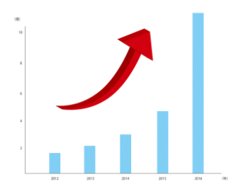 福岡市東区のホームページ・Web制作会社 株式会社シュガープラス